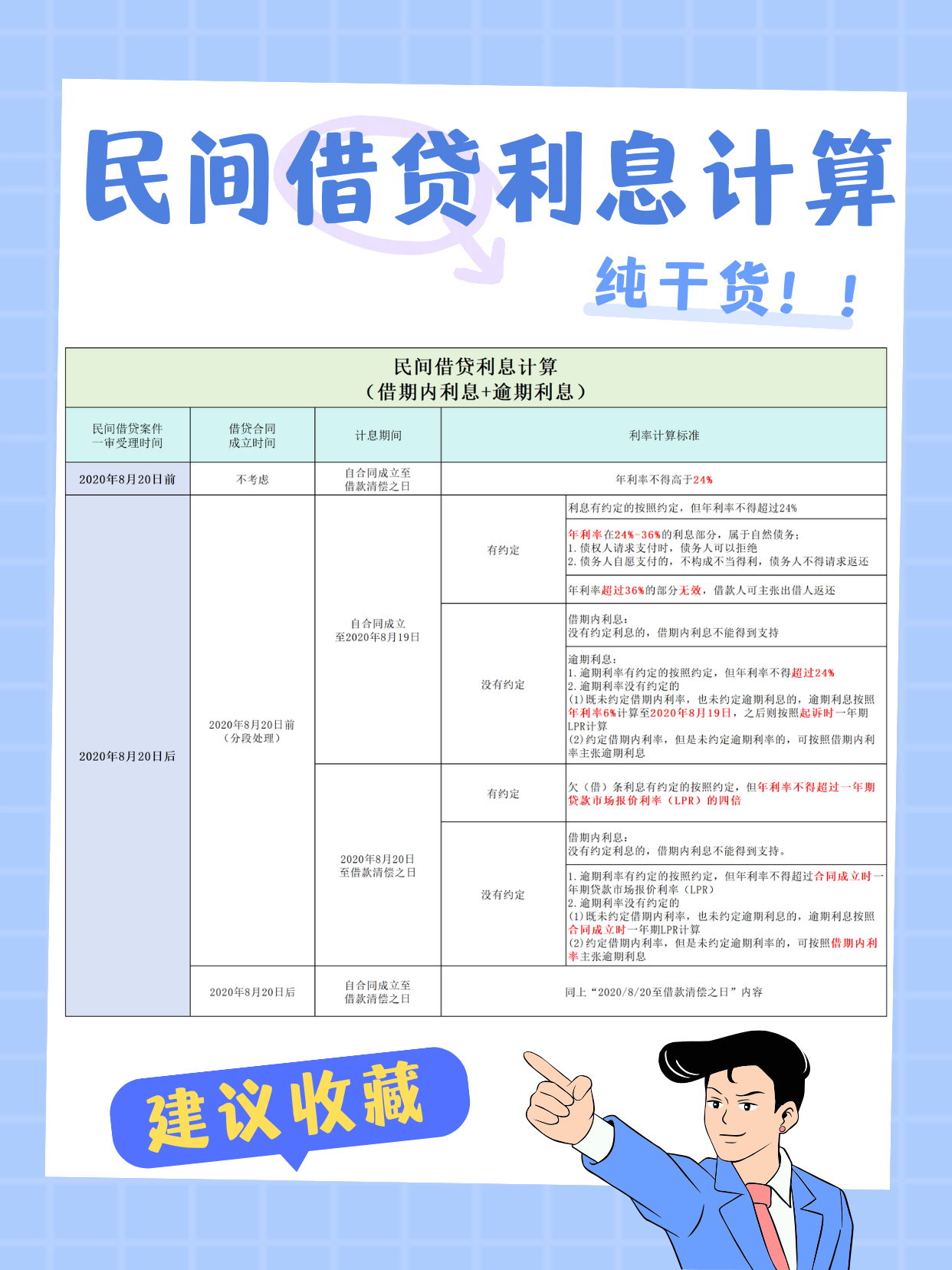 民间借贷利息最新动态，趋势分析与行业展望