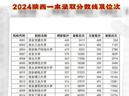 陕西最新一批录取结果出炉，学子梦想新征程启航